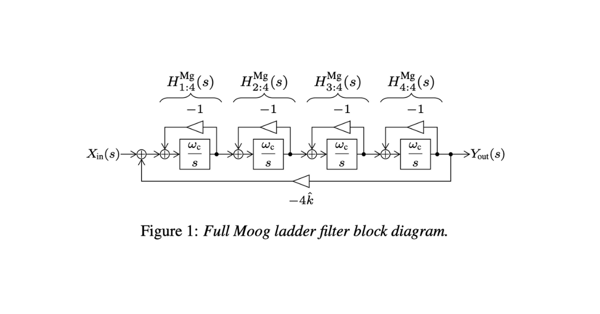 Moog Ladder Filter Generalizations Based on State Variable Filters