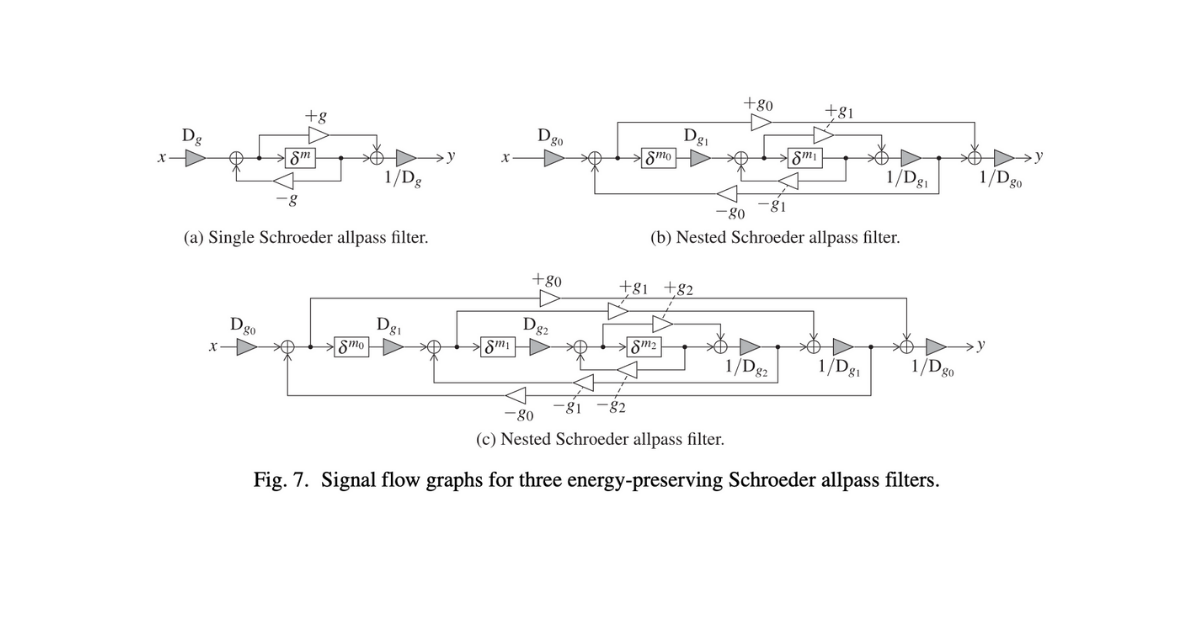 Energy-Preserving Time-Varying Schroeder Allpass Filters and Multichannel Extensions