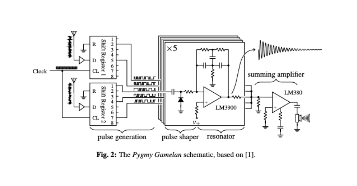 Analyzing a Unique Pingable Circuit: The Gamelan Resonator