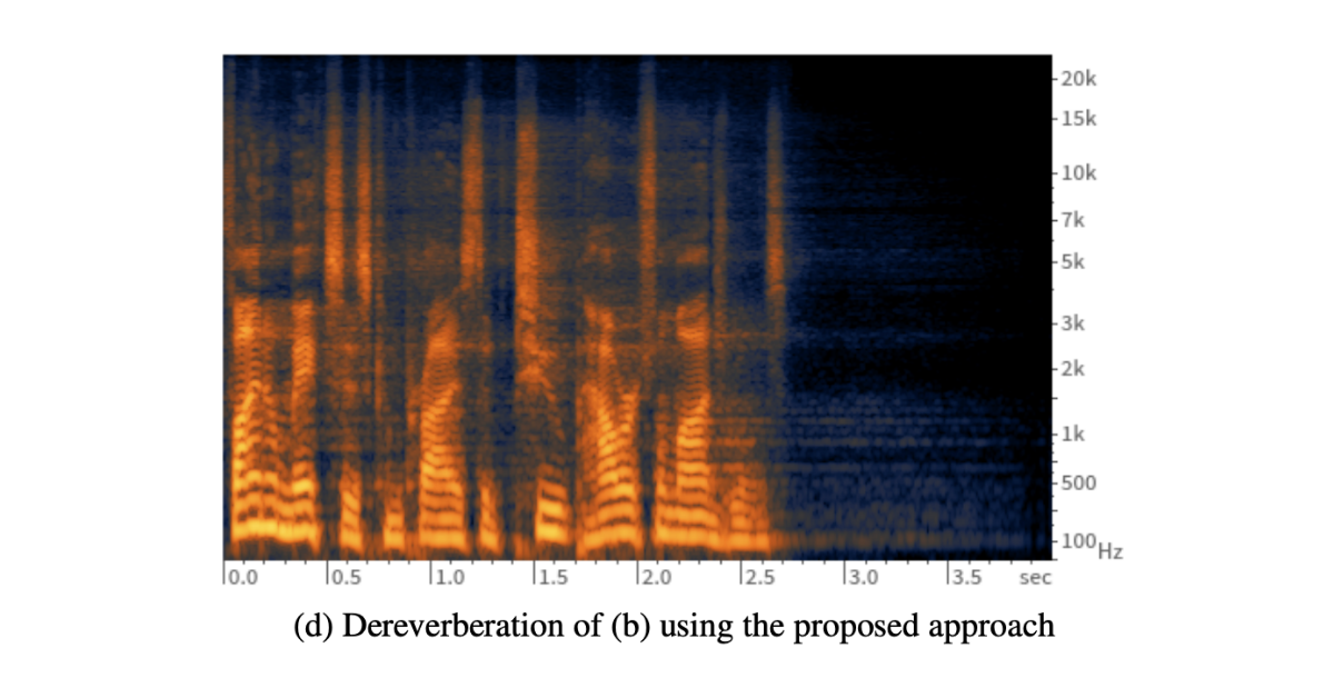 Speech Dereverberation using Recurrent Neural Networks