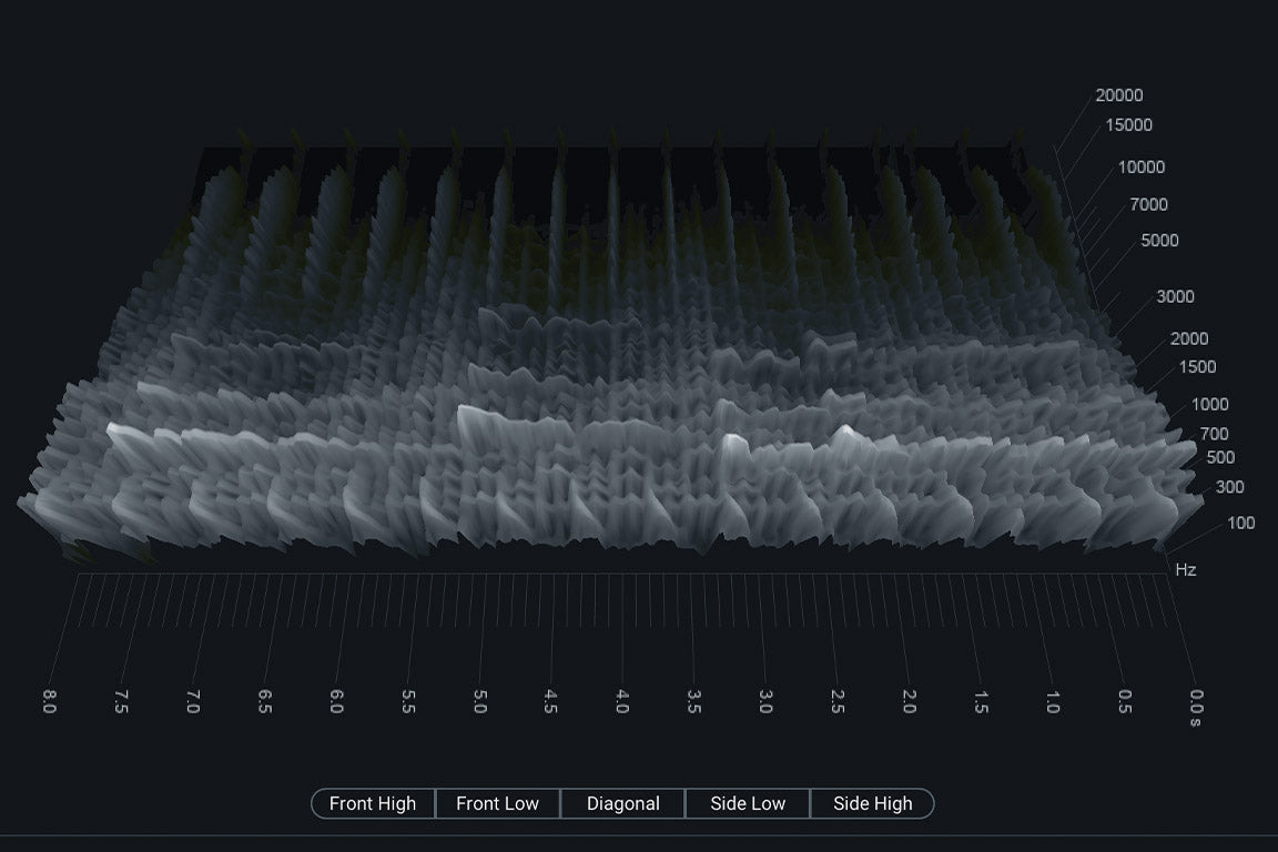 SPECTROGRAM: Real-time 3D sound mapping