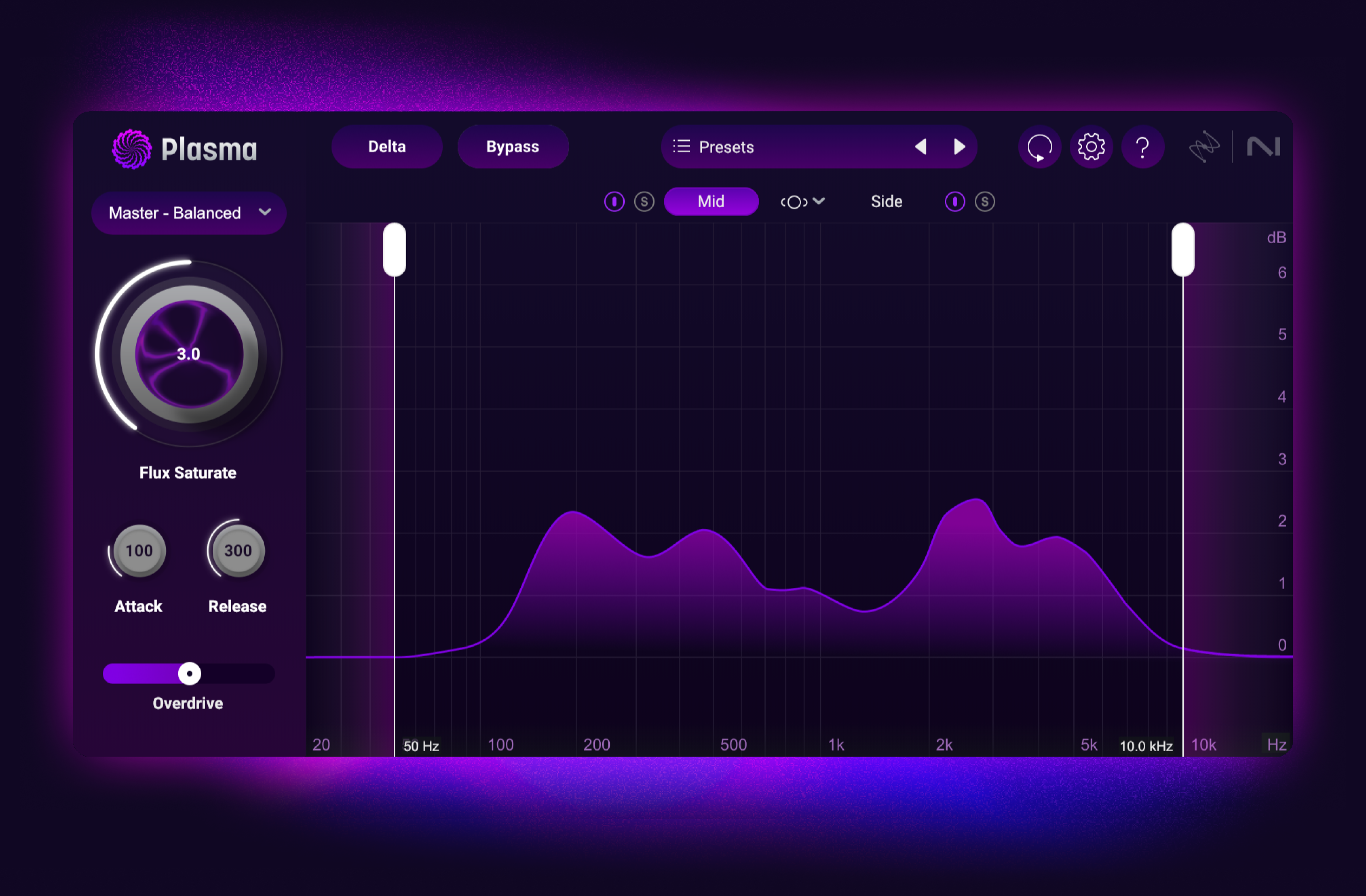 Saturation just got smarter