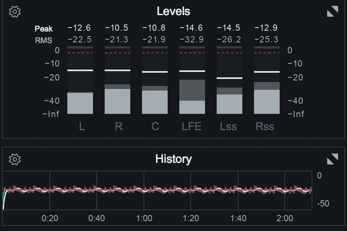 LOUDNESS: Broadcast compliance guaranteed