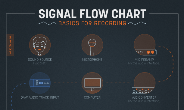 Signal Chart