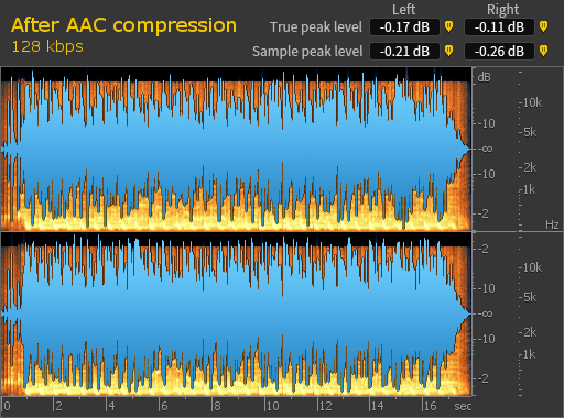 Izotope