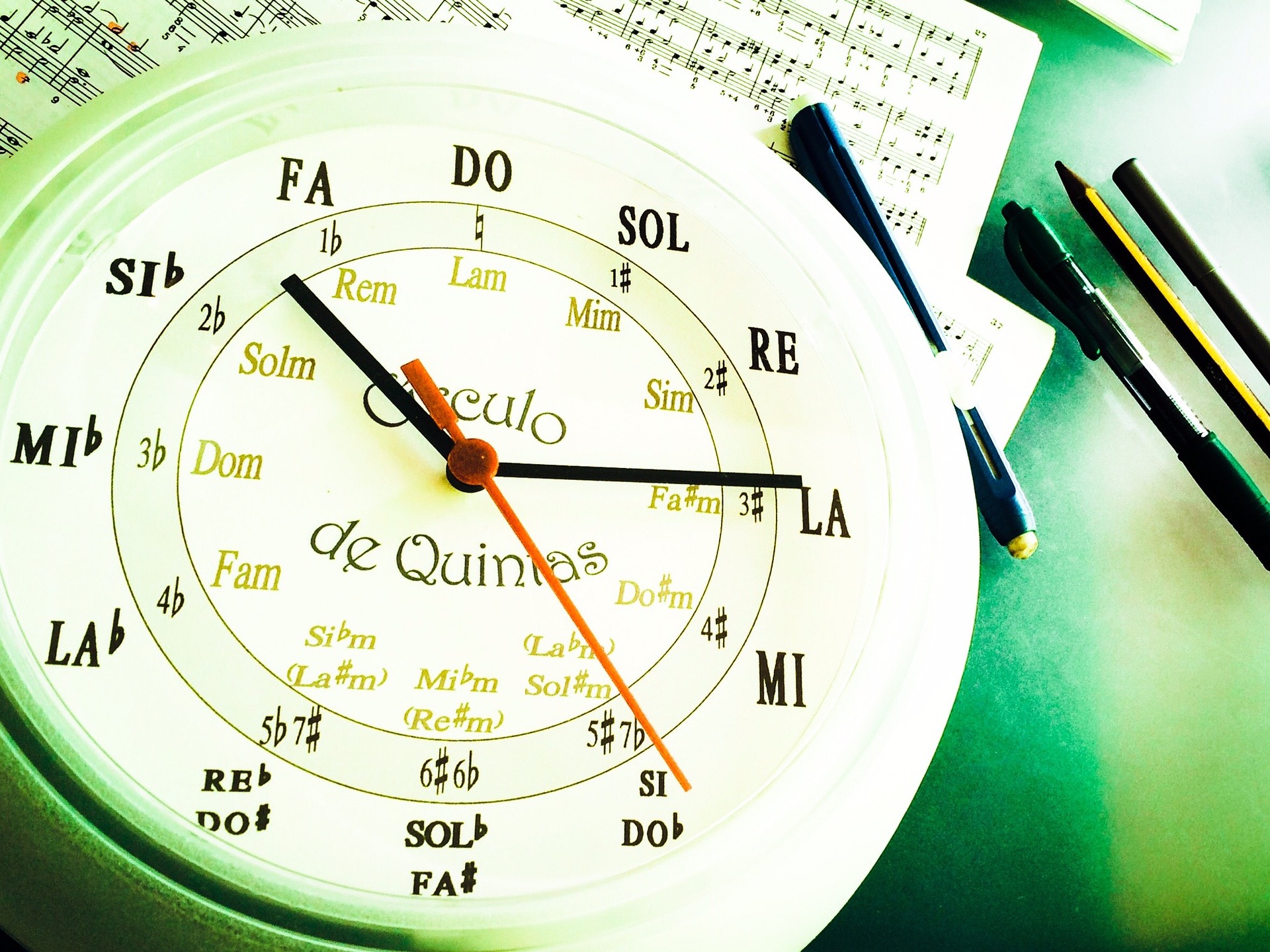 Moving Forward Chord Chart