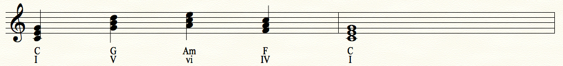 I - V - vi - IV - I Progression