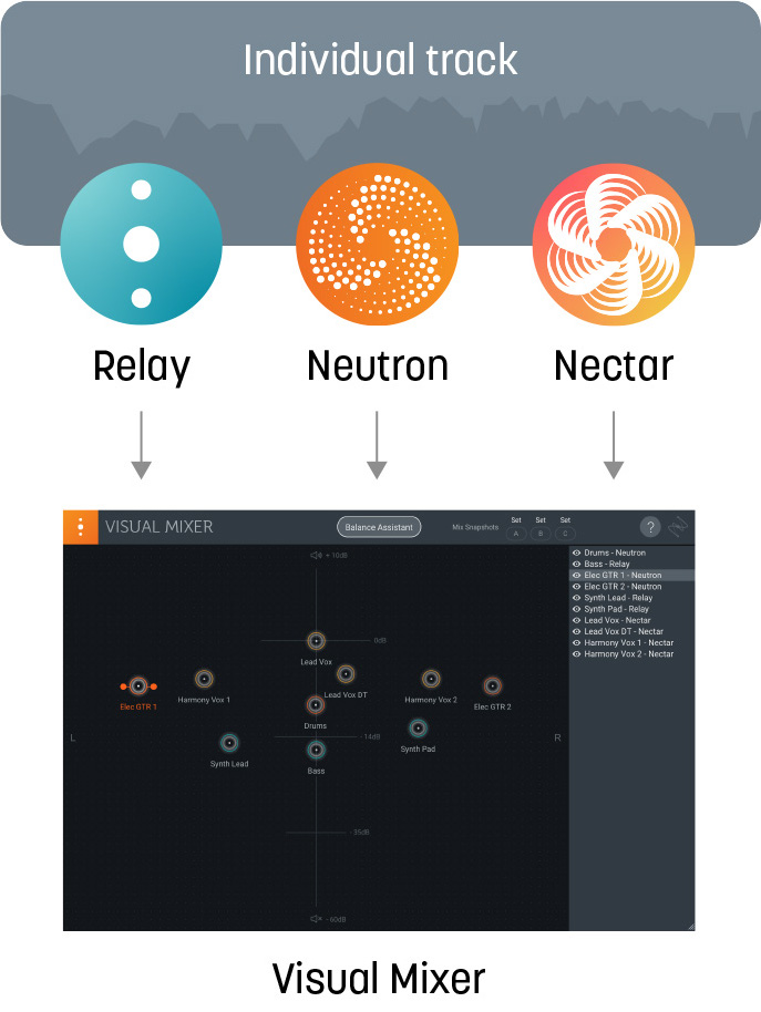 izotope-interplugin-communication-visual-mixer-crop.jpg