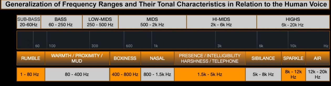 An Ultimate Guide to Musical Frequencies