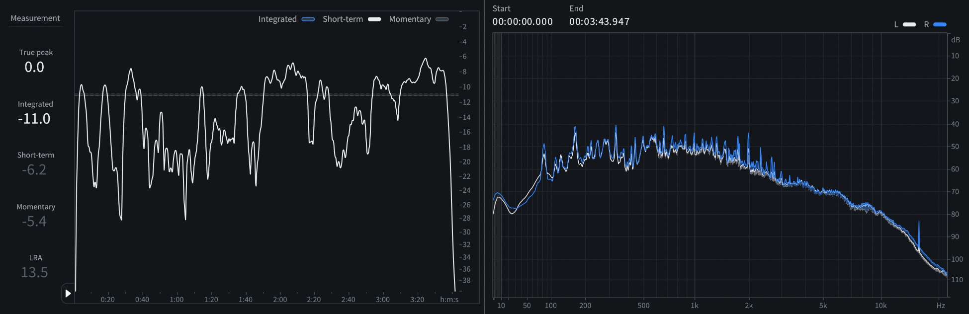 11 Short-term LUFS and spectrum of  of “The Chanukah Song”.jpeg