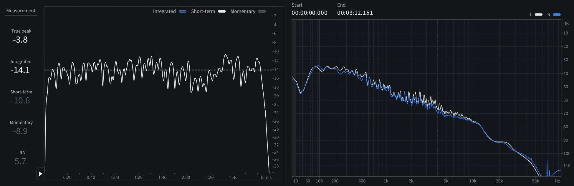 07B Short-term LUFS and spectrum of  of “The Christmas Song (Merry Christmas To You)” - Remaster.jpeg