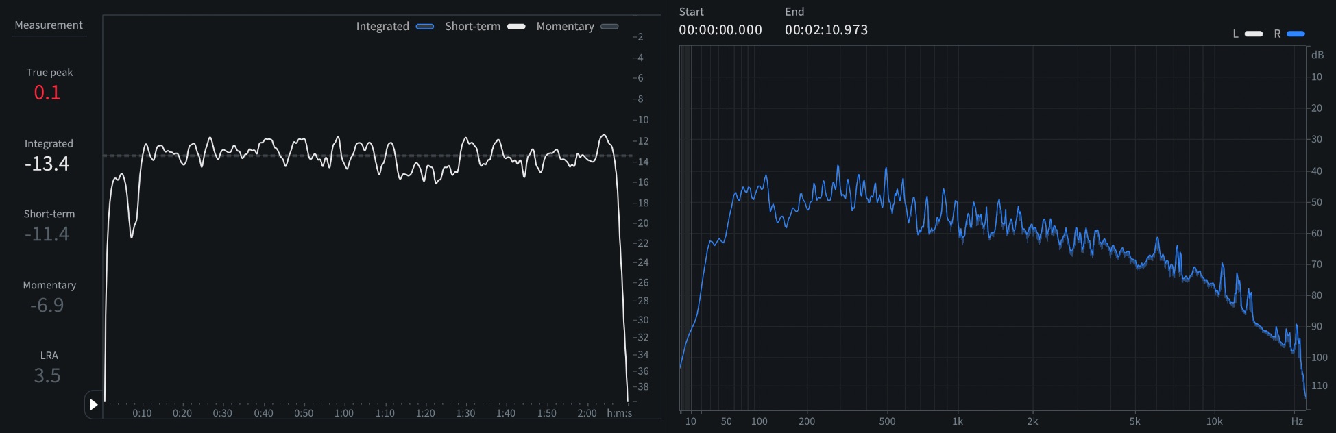 04 Short-term LUFS and spectrum of  of “Jingle Bell Rock”.jpeg