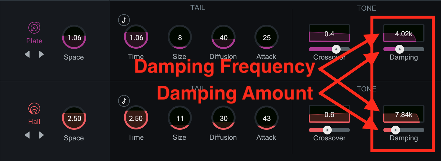 Controls in Damping