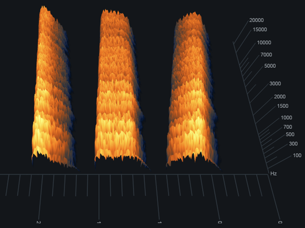 Spectrogram results for Angle settings of 0 (left), 50 (center), and 100 (right)