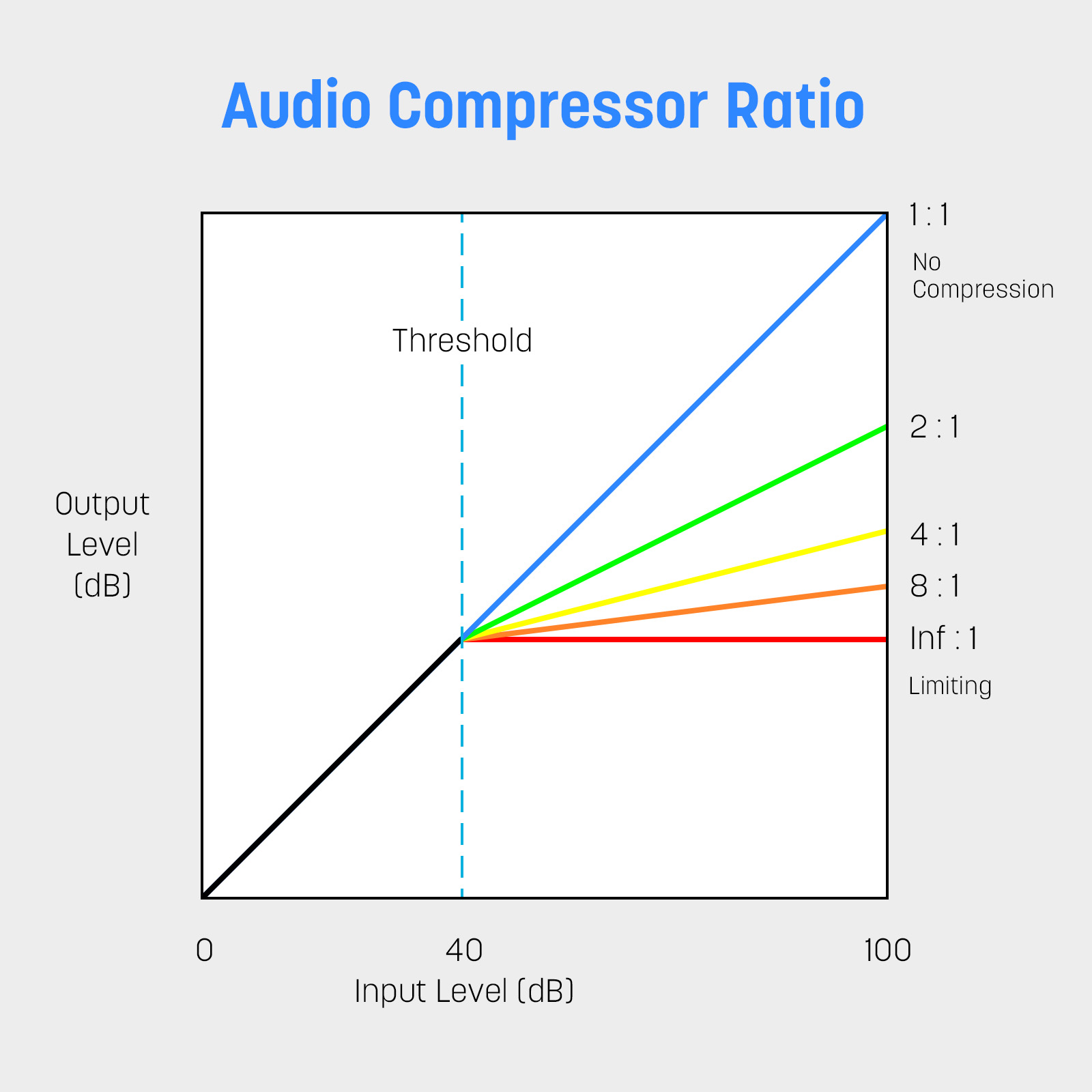 What Is Audio Compression? Everything You Need to Know