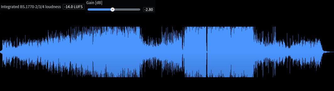 Waveform and integrated loudness for Please, Go (after normalization)