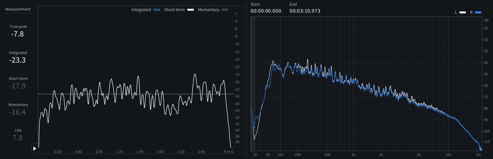 07A Short-term LUFS and spectrum of  of “The Christmas Song (Merry Christmas To You)” - Original.jpeg