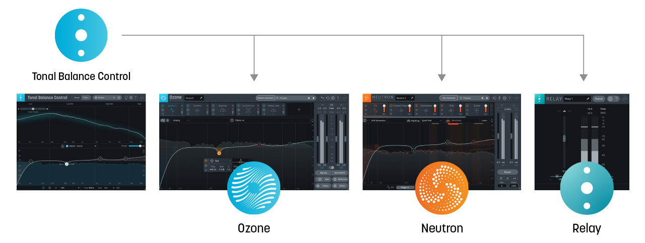 izotope-interplugin-communication-tonal-balance-control.jpg