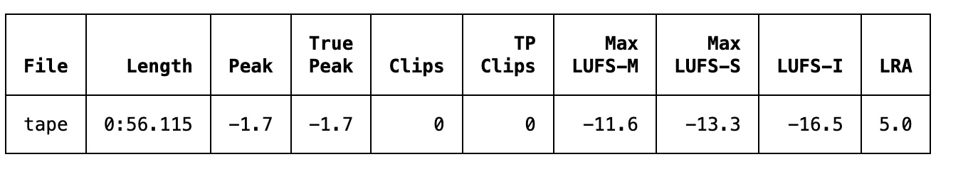 Screenshot 3 - tape statistics.jpeg