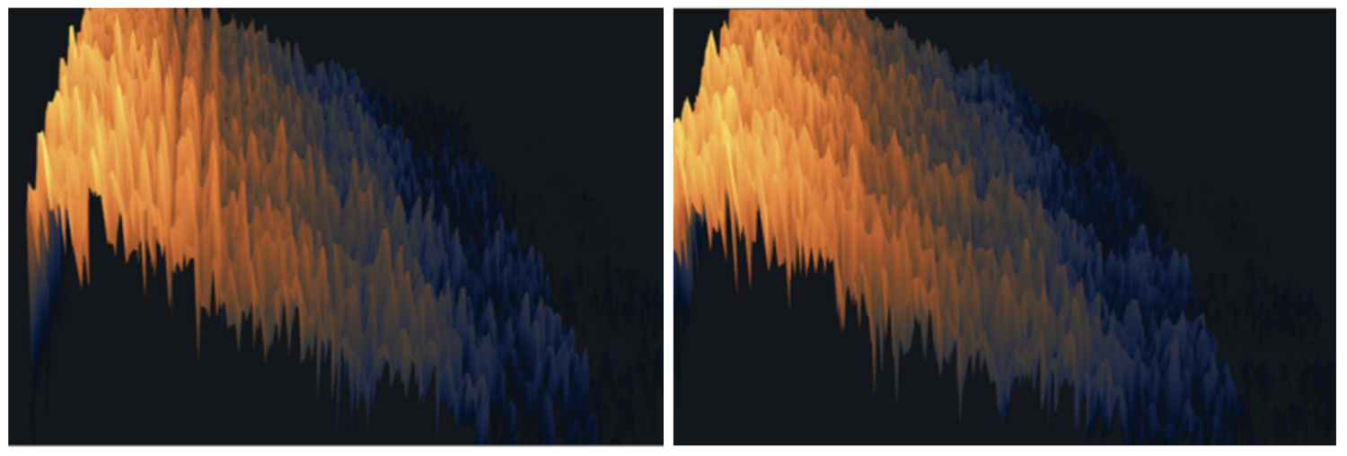 Spectrogram results for low (left) and high (right) Diffusion settings