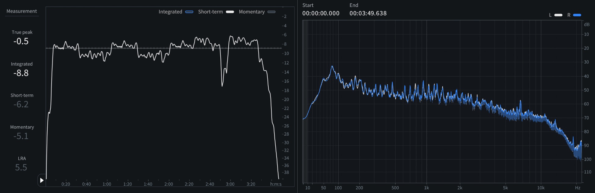 08 Short-term LUFS and spectrum of  of “Underneath The Tree”.jpeg