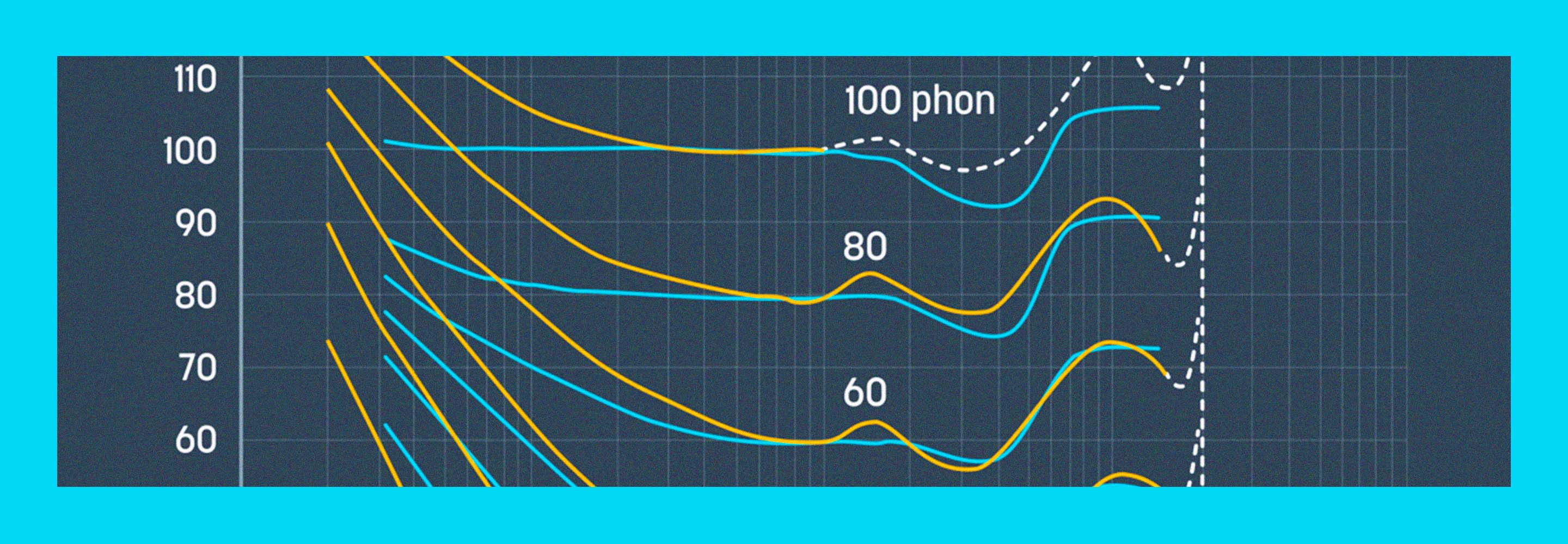 fletcher-munson-curve-equal-loudness-curves-featured-image.jpg