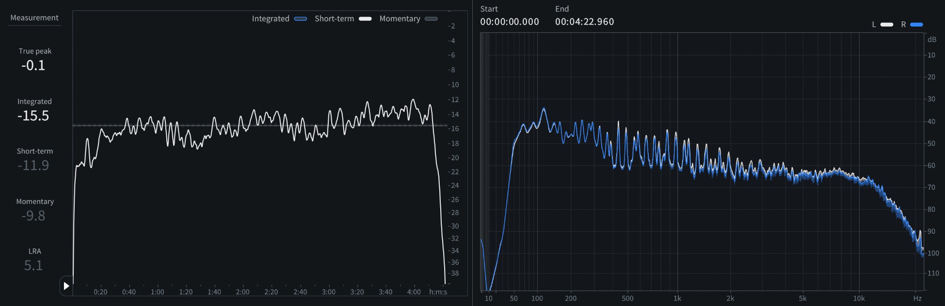02 Short-term LUFS and spectrum of  of “Last Christmas”.jpeg