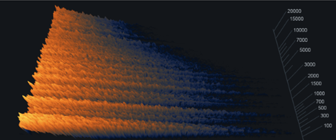 Spectrogram result with a 20 kHz Damping Frequency and a Damping Amount of 11