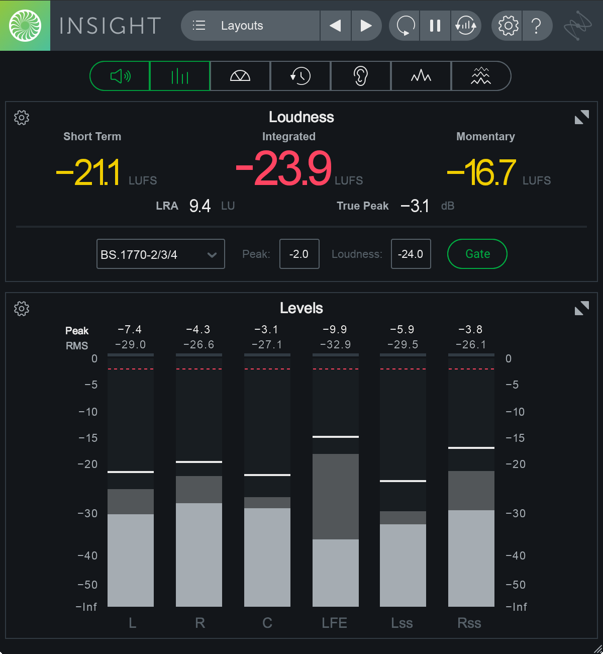 5.1 Levels and Loudness.png