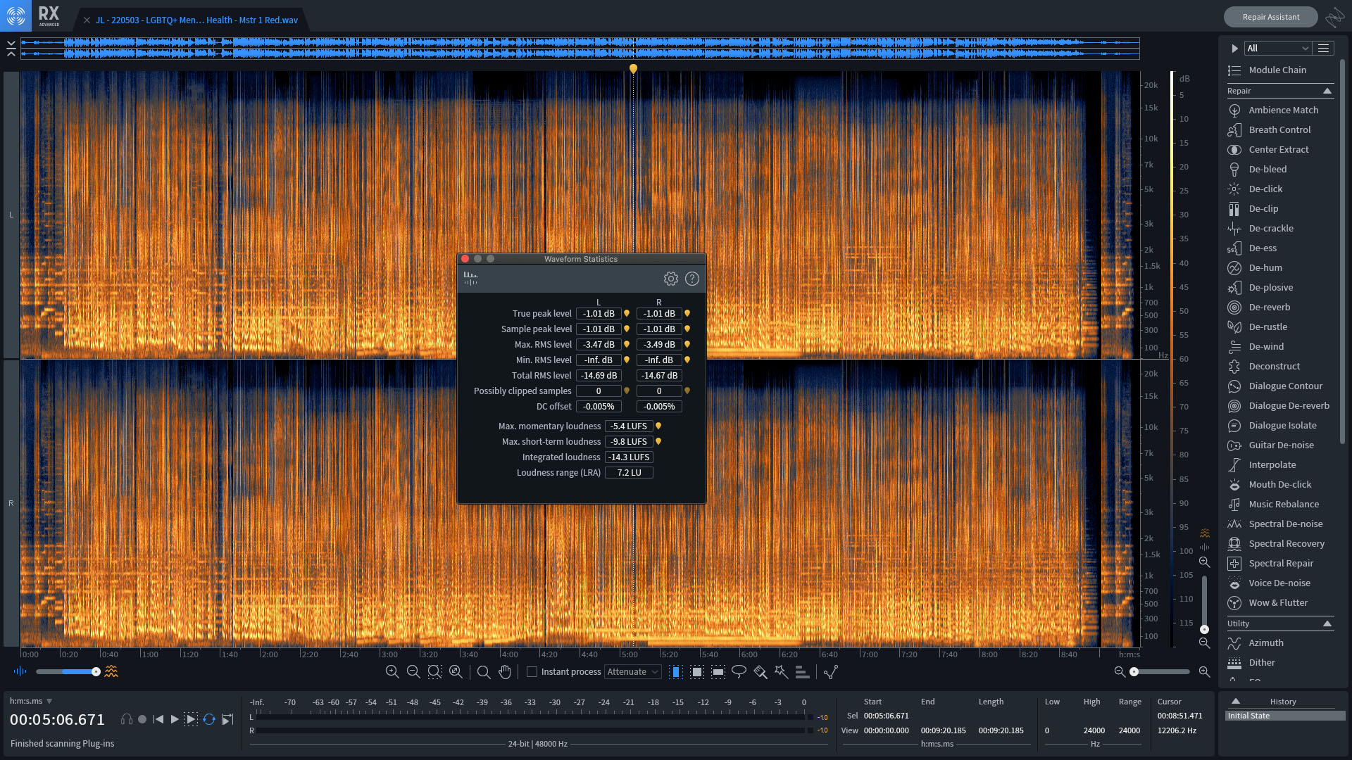 Waveform statistics of a film destined for YouTube