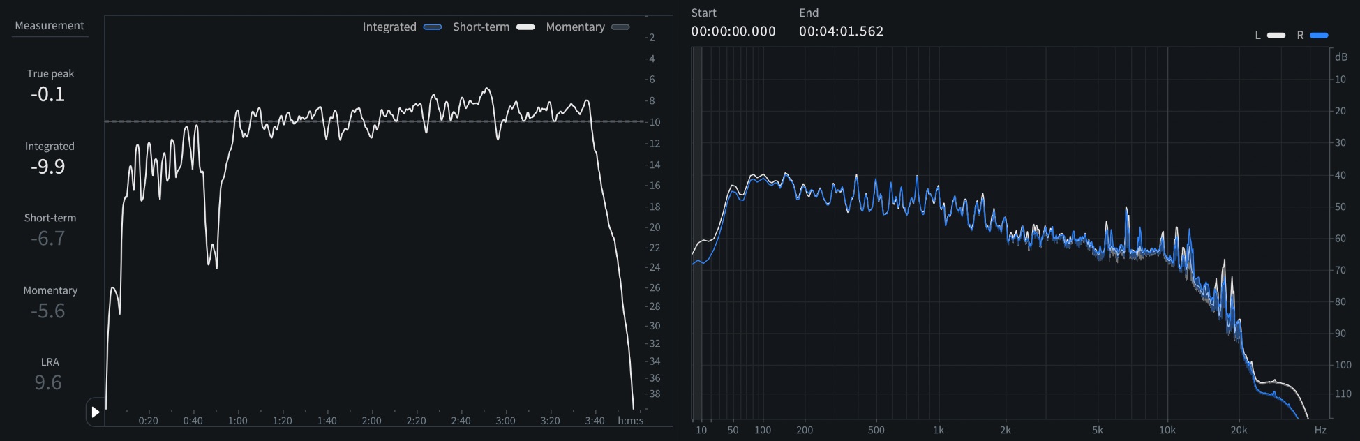 01 Short-term LUFS and spectrum of  of “All I Want For Christmas Is You”.jpeg