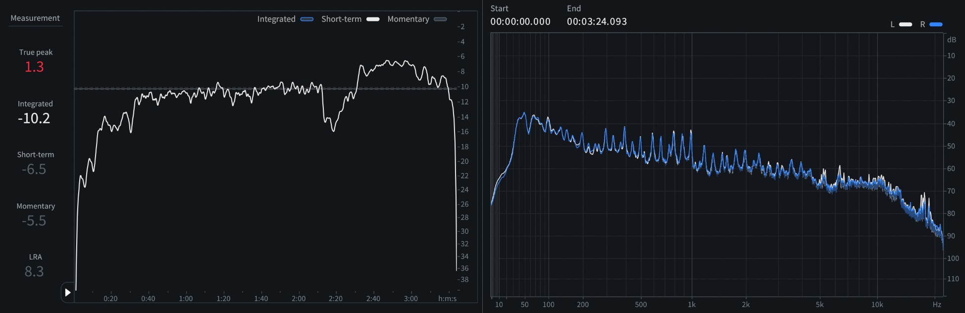 05 Short-term LUFS and spectrum of  of “Santa Tell Me”.jpeg