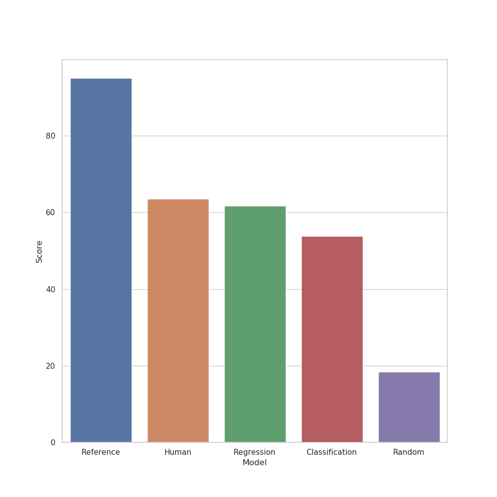 Average rating of volunteer testers