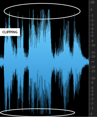 Clipped waveform