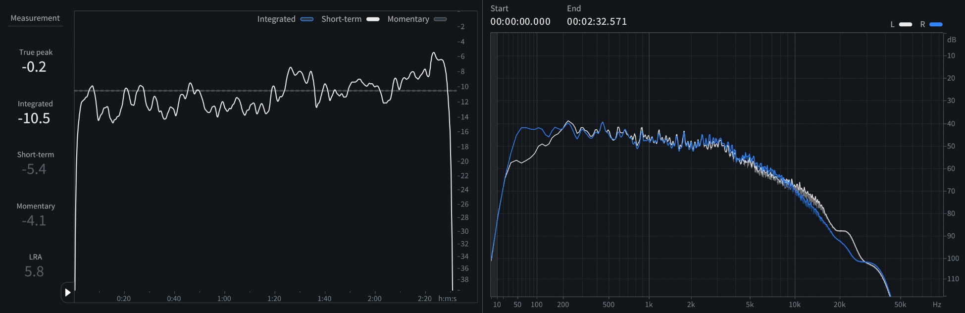 06 Short-term LUFS and spectrum of  of “It_s The Most Wonderful Time Of The Year”.jpeg