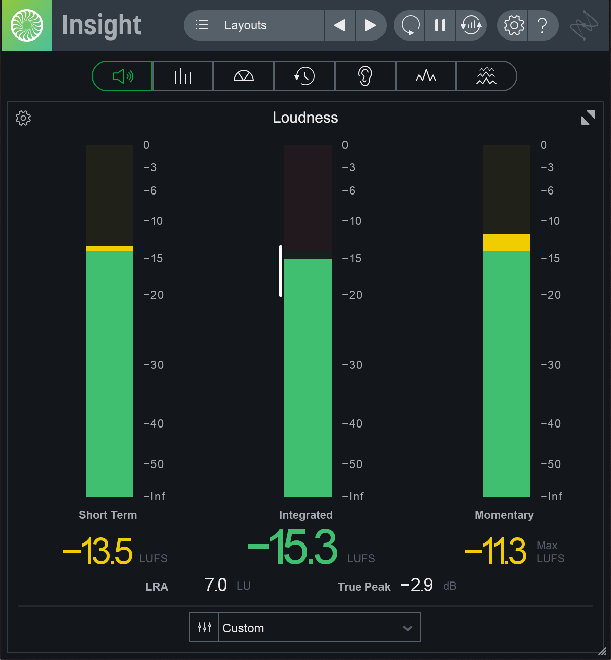Insight loudness measurements