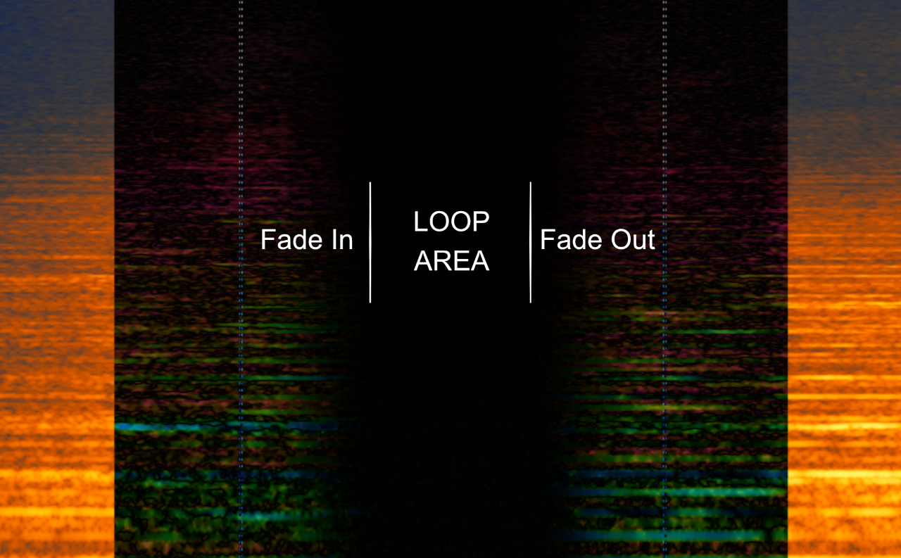 The dark area depicts where I can get a sample-accurate loop point.