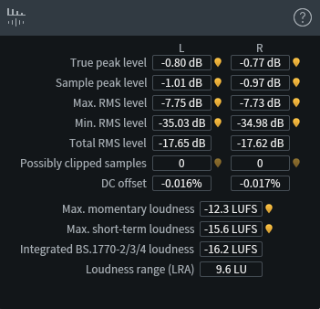 Waveform Statistics post-De-clip
