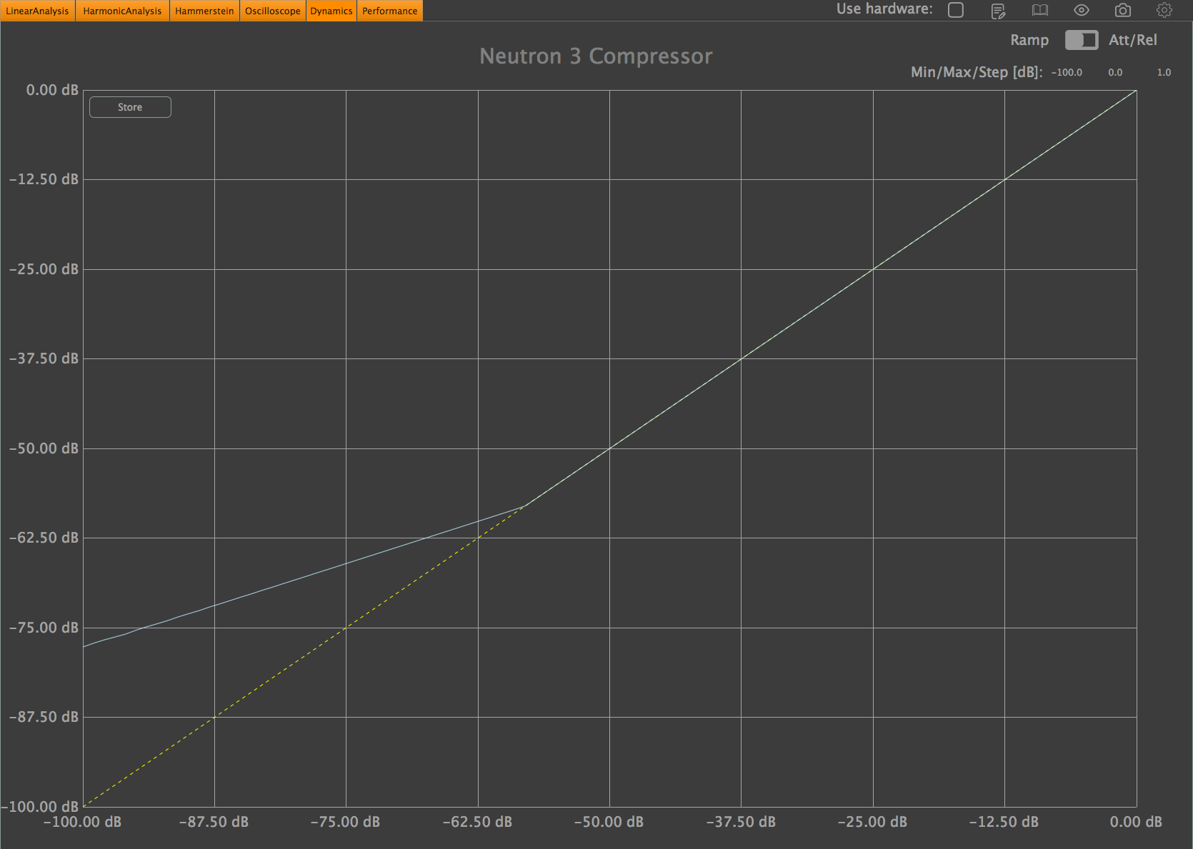 Upwards compression plotted out on a graph in PluginDoctor