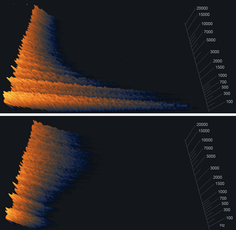 Spectrogram results for 0 (top) and 1.0 (bottom) Balance settings with a Crossover frequency of 2 kHz