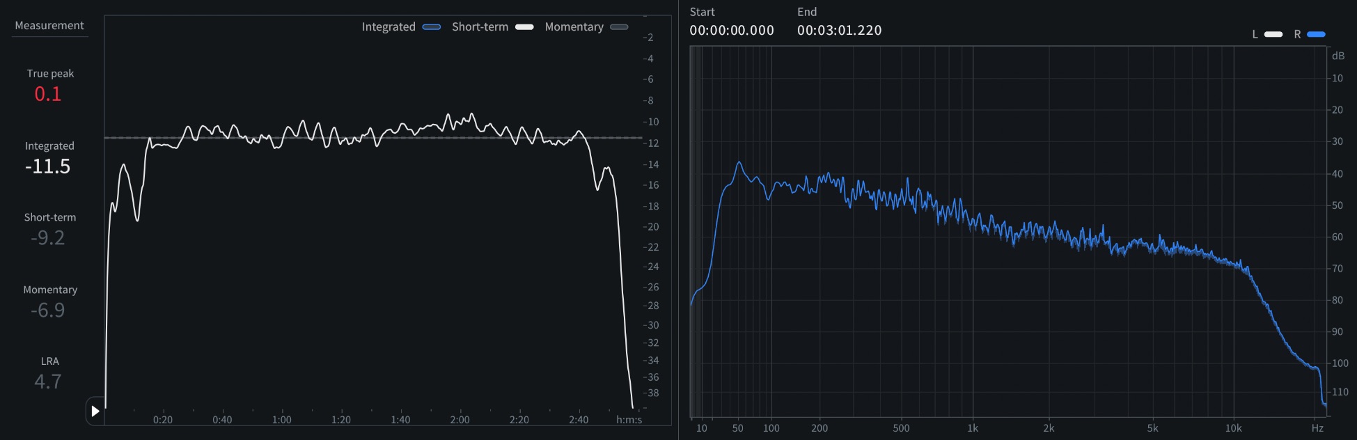 09 Short-term LUFS and spectrum of  of “Sleigh Ride”.jpeg