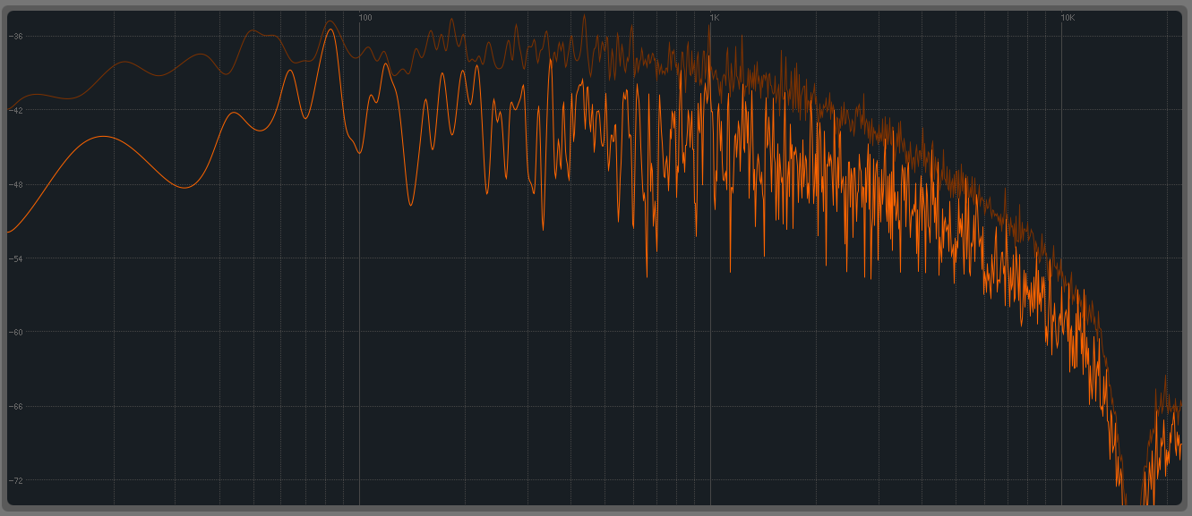 White noise spectrum analysis.png