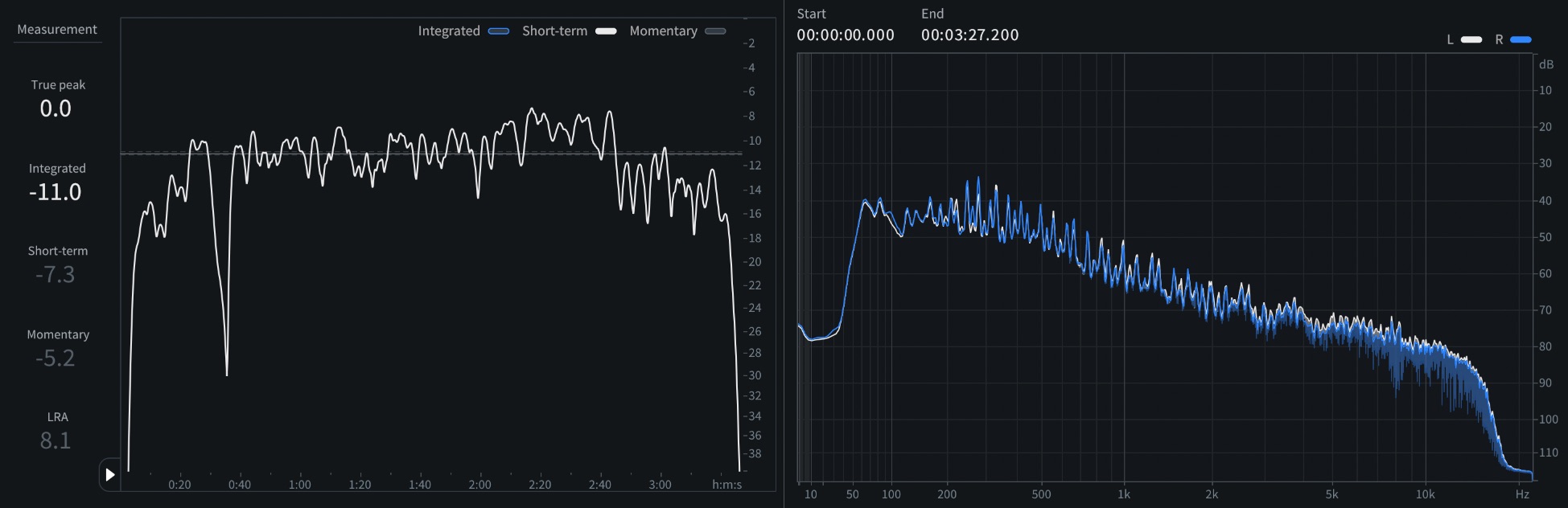 10 Short-term LUFS and spectrum of  of “It_s Beginning To Look A Lot Like Christmas”.jpeg