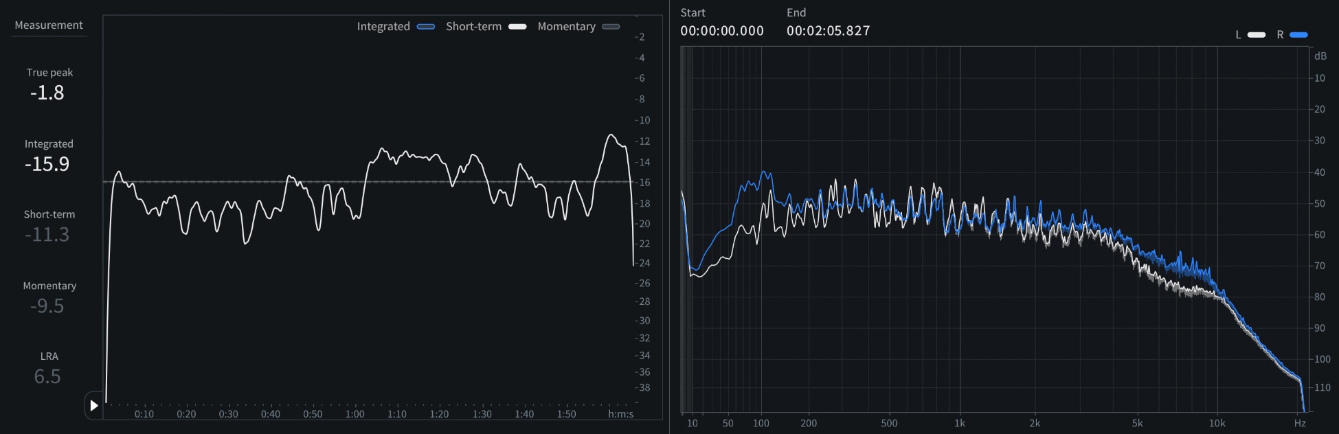 03 Short-term LUFS and spectrum of  of “Rockin_ Around The Christmas Tree”.jpeg